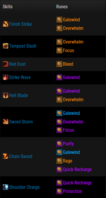 Runes
